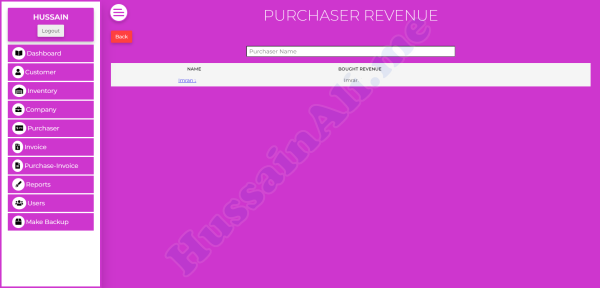 Purchasers Revenue listing